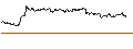 Intraday Chart für TURBO UNLIMITED SHORT- OPTIONSSCHEIN OHNE STOPP-LOSS-LEVEL - VERBIO VEREINIGTE BIOENERGIE