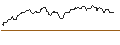 Intraday Chart für OPEN END TURBO BEAR OPTIONSSCHEIN - METRO