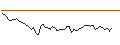 Intraday Chart für MINI FUTURE LONG - AMBEV ADR