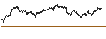 Intraday Chart für UNICREDIT BANK/PUT/ALSTOM/20/0.2/18.06.25