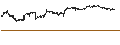 Intraday Chart für UNLIMITED TURBO SHORT - KELLANOVA