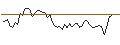 Intraday Chart für MORGAN STANLEY PLC/PUT/HALLIBURTON/30/0.1/20.09.24