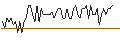 Intraday chart for MORGAN STANLEY PLC/CALL/NASDAQ/80/0.1/20.09.24