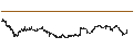 Intraday Chart für LEVERAGE LONG - ALSTOM