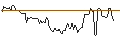 Intraday Chart für BANK VONTOBEL/PUT/ABBVIE/135/0.1/20.09.24