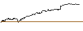 Intraday chart for MINI FUTURE SHORT - SOLAREDGE TECH