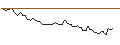 Intraday Chart für BANK VONTOBEL/CALL/GLENCORE/560/1/20.09.24