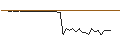 Grafico intraday di MORGAN STANLEY PLC/CALL/NEW FORT/50/0.1/20.09.24