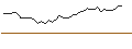 Intraday-grafiek van MORGAN STANLEY PLC/CALL/HALOZYME THERAPEUTICS/42.5/0.1/20.09.24