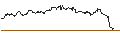 Intraday Chart für FAKTOR OPTIONSSCHEIN - CELLNEX TELECOM