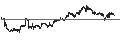 Intraday Chart für LEVERAGE SHORT - USD/CAD
