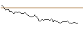 Intraday-grafiek van MINI FUTURE LONG - BOISE CASCADE