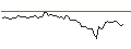 Intraday-grafiek van MORGAN STANLEY PLC/CALL/TENCENT HOLDINGS/450/0.1/20.09.24