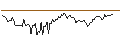 Intraday chart for BANK VONTOBEL/CALL/BIOGEN IDEC/310/0.1/20.09.24