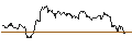Intraday Chart für TURBO UNLIMITED SHORT- OPTIONSSCHEIN OHNE STOPP-LOSS-LEVEL - SIEMENS