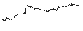 Intraday-grafiek van OPEN END TURBO PUT-OPTIONSSCHEIN MIT SL - DASSAULT AVIATION