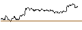Intraday chart for OPEN END TURBO PUT-OPTIONSSCHEIN MIT SL - STELLANTIS