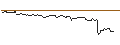 Intraday Chart für UNICREDIT BANK/CALL/GSK PLC/1700/1/18.09.24