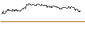 Gráfico intradía de TURBO UNLIMITED SHORT- OPTIONSSCHEIN OHNE STOPP-LOSS-LEVEL - VOLVO B