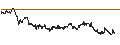 Intraday Chart für MINI FUTURE LONG - BREMBO