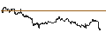 Intraday Chart für UNLIMITED TURBO LONG - WYNN RESORTS