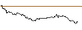 Intraday Chart für OPEN END TURBO CALL-OPTIONSSCHEIN MIT SL - PNE AG