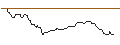 Intraday Chart für FAKTOR OPTIONSSCHEIN - EDENRED