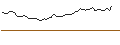 Intraday-grafiek van MORGAN STANLEY PLC/CALL/HALOZYME THERAPEUTICS/40/0.1/20.09.24