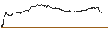 Intraday Chart für SG/PUT/EIFFAGE/80/0.2/20.09.24