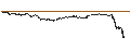 Intraday Chart für TURBO BULL OPEN END - SALVATORE FERRAGAMO