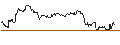 Gráfico intradía de UNLIMITED TURBO LONG - HUSQVARNA B