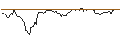 Intraday Chart für OPEN END TURBO LONG - LEMONADE