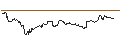 Intraday Chart für FAKTOR OPTIONSSCHEIN - BANCO BPM