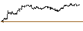 Intraday chart for ENDLOS-TURBO PUT - KRAFT HEINZ