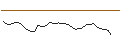 Gráfico intradía de OPEN END TURBO LONG - FNAC DARTY