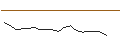 Grafico intraday di JP MORGAN/CALL/DAIMLER TRUCK HOLDING/28/0.1/20.06.25