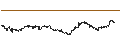 Intraday Chart für UNLIMITED TURBO LONG - OCI N.V.