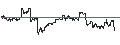 Intraday Chart für MINI FUTURE LONG - IDEX