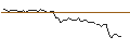 Gráfico intradía de MORGAN STANLEY PLC/CALL/L`OREAL/640/0.1/20.06.25