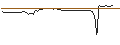 Intraday Chart für MORGAN STANLEY PLC/CALL/KRAFT HEINZ/52/0.1/20.06.25