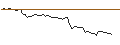 Gráfico intradía de MORGAN STANLEY PLC/CALL/L`OREAL/620/0.1/20.06.25