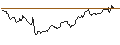 Gráfico intradía de BONUSCAP-ZERTIFIKAT - LANXESS
