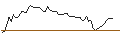Intraday-grafiek van MORGAN STANLEY PLC/CALL/KIMBERLY-CLARK/160/0.1/20.06.25