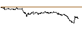 Intraday Chart für MINI FUTURE LONG - SEB