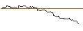 Intraday Chart für OPEN END TURBO LONG - METTLER-TOLEDO INTL