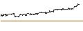 Intraday Chart für MINI FUTURE SHORT - STARBUCKS