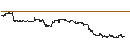 Intraday-grafiek van BEST UNLIMITED TURBO LONG CERTIFICATE - DANAHER