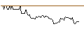 Intraday chart for MORGAN STANLEY PLC/CALL/NEMETSCHEK/120/0.1/20.09.24