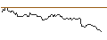 Intraday chart for MORGAN STANLEY PLC/CALL/NEMETSCHEK/115/0.1/20.09.24