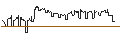 Intraday Chart für DZ BANK/PUT/COMPAGNIE DE SAINT-GOBAIN/60/0.1/20.09.24
